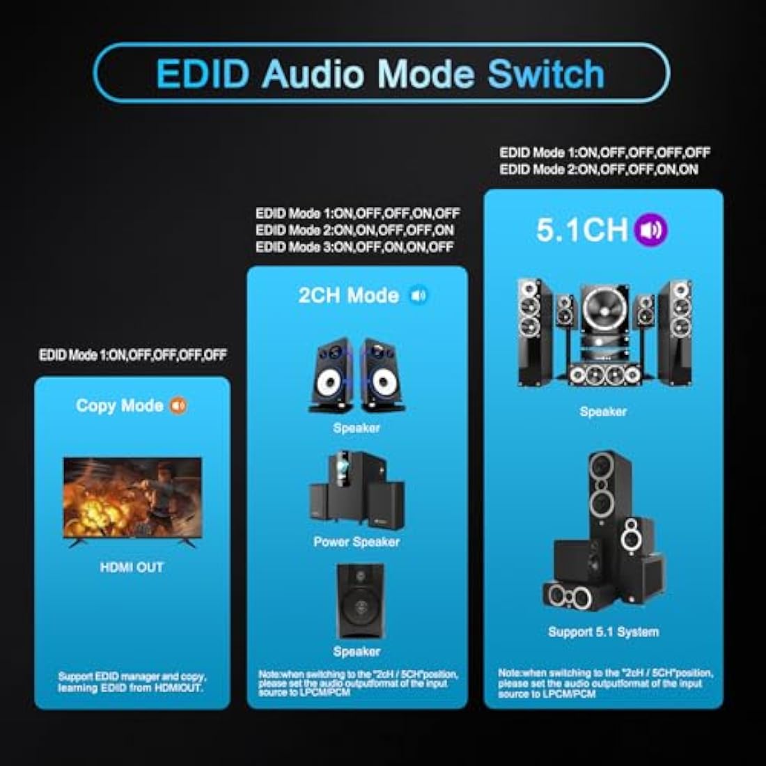 HDMI 2.0 Audio Extractor 4K 60Hz PS5 1080P 120Hz 4:4:4 HDCP 2.2 CEC D-olby vision HDR de-embed SPDIF Optical 5.1CH 3.5mm stereo L/R Audio Breakout D-olby Digital Audio Decoder EDID Management Scaler