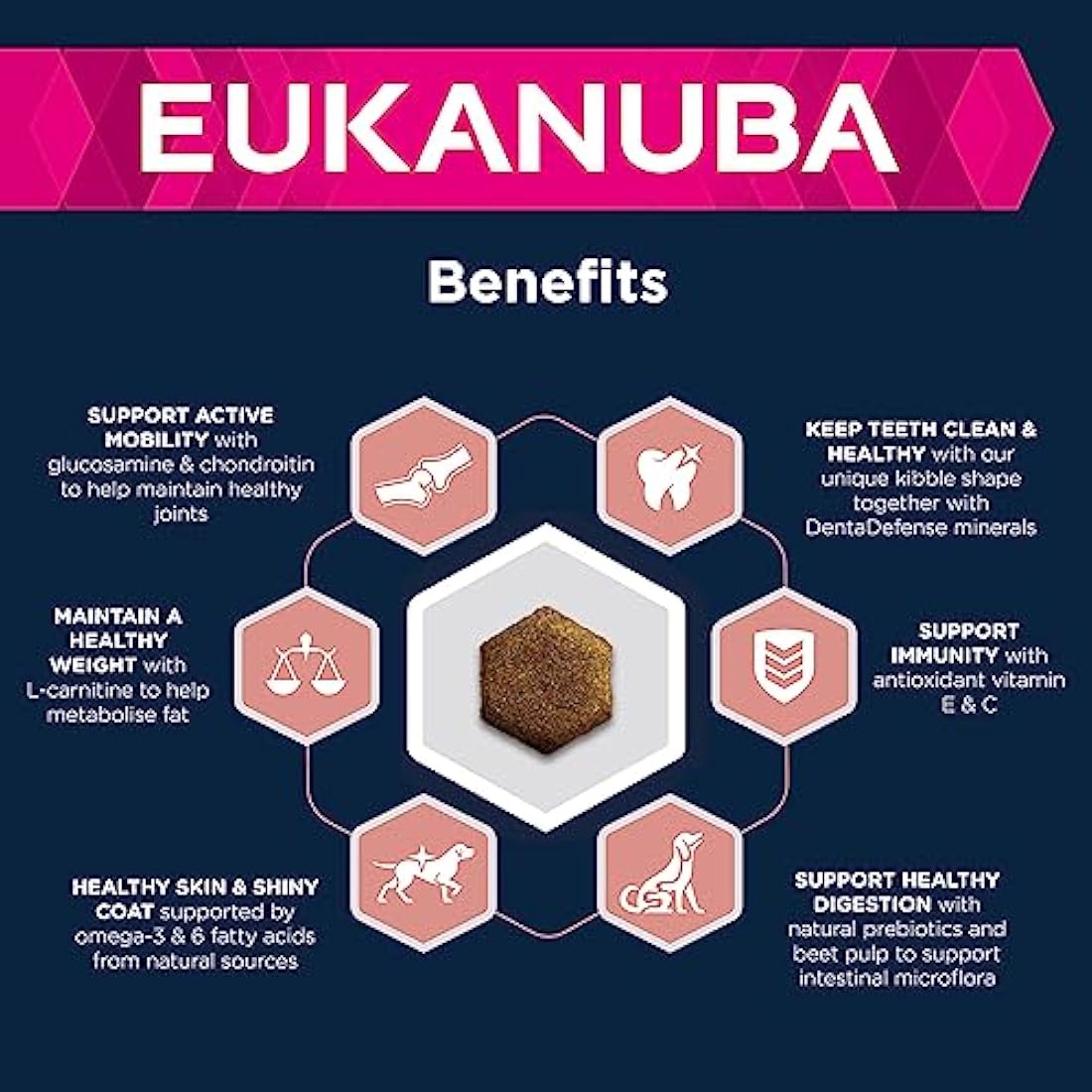 Eukanuba Complete Dry Dog Food for Senior Medium Breeds with Fresh Chicken 15 kg