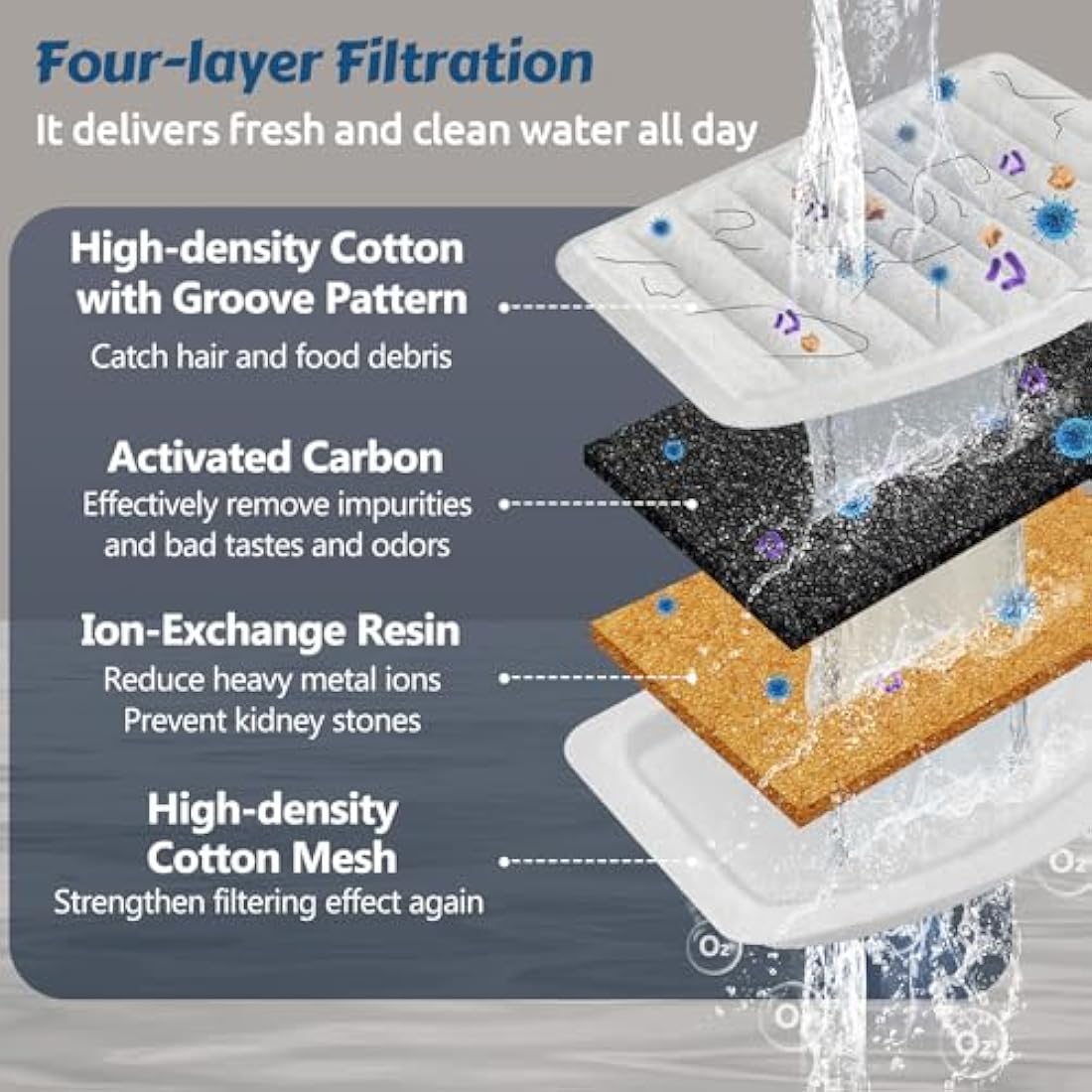 GoldenSun Cat Water Fountain, 118oz/3L Stainless Steel Pet Water Fountain Inside, Automatic Dog Drinking Fountain with Water Level Visual Window for Cats and Small Dogs