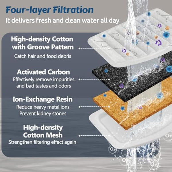 GoldenSun Cat Water Fountain, 118oz/3L Stainless Steel Pet Water Fountain Inside, Automatic Dog Drinking Fountain with Water Level Visual Window for Cats and Small Dogs