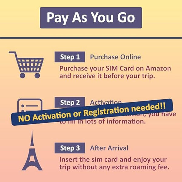 EU+Turkey SIM Card 30 Days | Data ONLY | 20GB of High-Speed 4G LTE Data | Europe Travel Sim Card | NO Registration, ID authentication Needed! |No Calls, NO SMS