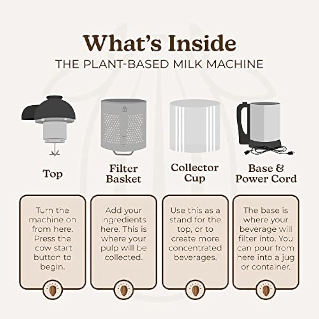 Almond Cow Milk Maker Machine, Plant-Based Milk Maker for Homemade Dairy Free Almond Milk, Soya Milk, Oat Milk, Coconut Milk, & More, Handy Kitchen Electrical Appliances, Makes 5-6 Cups Per Batch,220V