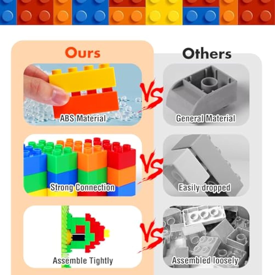 HIUME Large Building Block Set, 100 Building Blocks, Compatible with Duplo Building Bricks, Suitable for Children Aged 3 4 5 6 Years, A Great Building Block Gift for Boys and Girls.