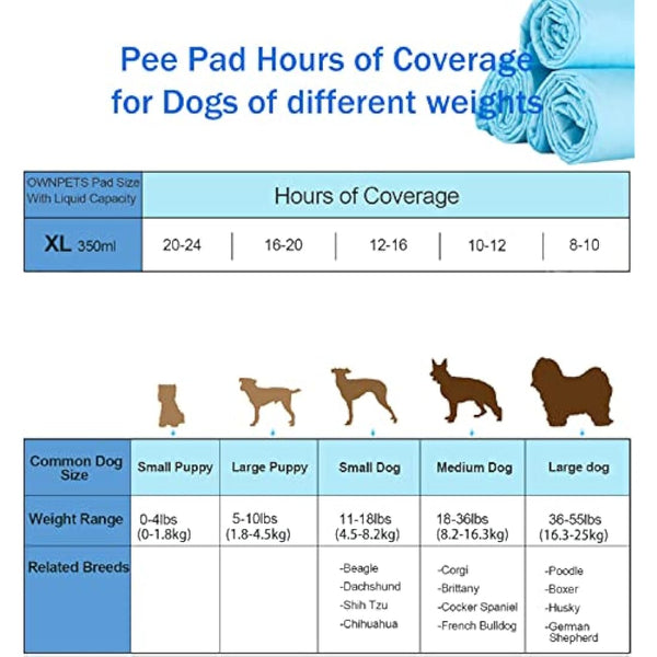 OWNPETS Dog Training Pad,90 x 80cm. 40 count Leak-Proof 6-Layer Pet Potty Training Pads Pee Pads with Quick-Dry Surface for Pets, Puppies, Adult, Sick & Aging Dogs
