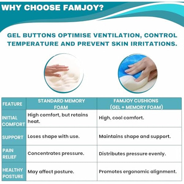 Famjoy Premium Gel Memory Foam Seat & Back Cushion – Lumbar & Coccyx Support for Office, Car & Gaming Chair – Ultimate Comfort & Posture Relief