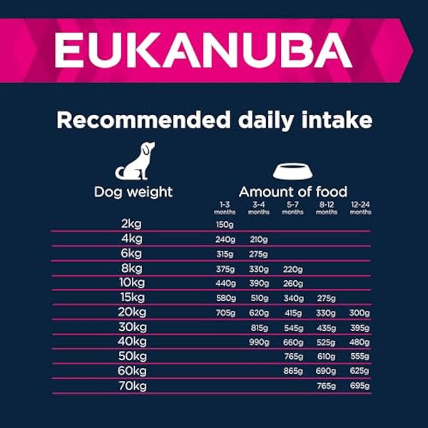 Eukanuba Grain Free Complete Dry Dog Food for Puppy Large and Giant Breeds with Fresh Chicken 12 kg