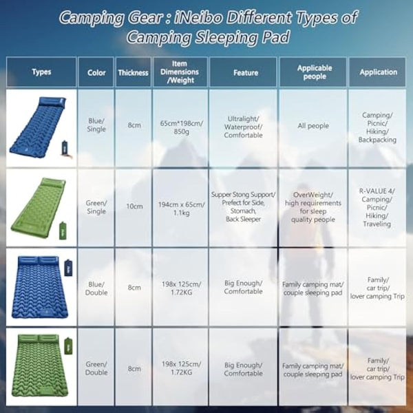 iNeibo Sleeping Pad, Inflatable Sleeping Mat with Bulit-in Foot Pump Pillow, Compact Waterproof Camping Air Mattress for Outdoor Camping, Backpacking, Hiking, Traveling