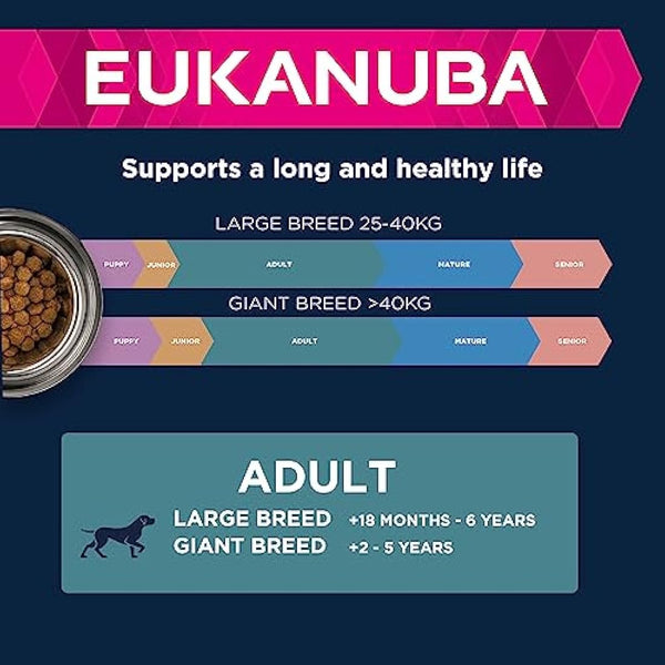 Eukanuba Complete Dry Dog Food for Adult Large and Giant Breeds with Salmon and Barley 12 kg