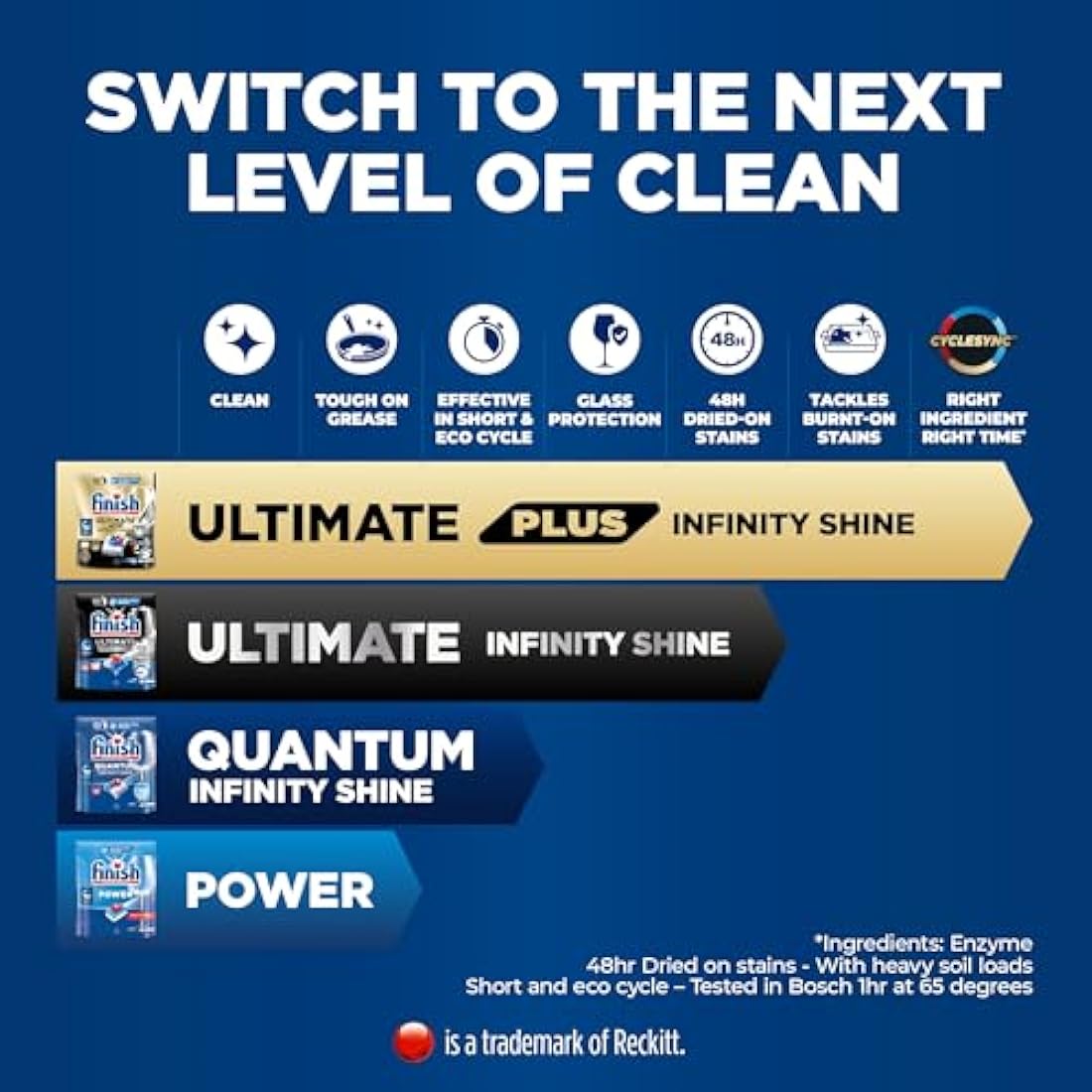 Finish Dishwasher Tablet, Quantum Infinity Shine, 100 Tablets, Original Fresh Scent, Powerful Clean & Shine Detergent Tabs, Tough on Grease Stains