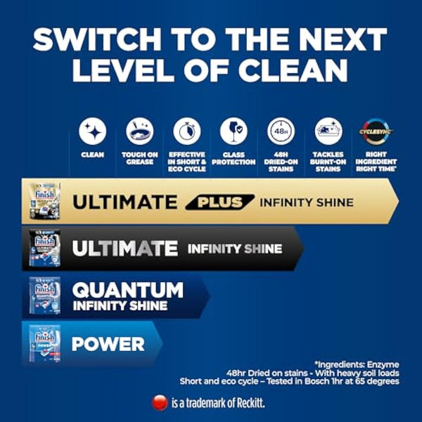 Finish Dishwasher Tablet, Quantum Infinity Shine, 100 Tablets, Original Fresh Scent, Powerful Clean & Shine Detergent Tabs, Tough on Grease Stains
