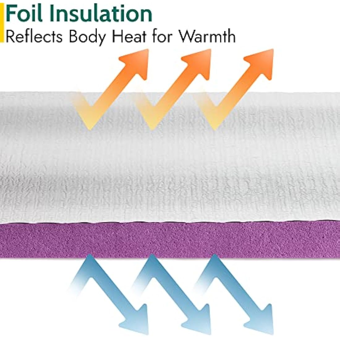 Foil Camping Mat 7mm Thick Aluminium Sleeping Roll Pad Waterproof Thermal Trail