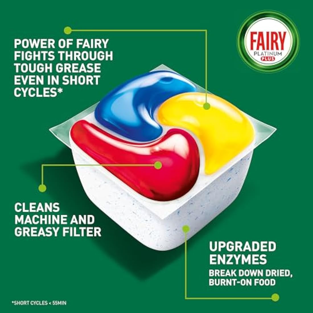 Fairy Platinum Plus All-in-1 108 Dishwasher Tablets, Lemon, Best Cleaning for a Like-New, Fights Grease & Prevents Limescale