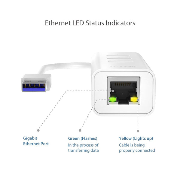 TP-Link UE306 WiFi Adapter, USB 3.0 to Gigabit Ethernet Network Adapter, USB to RJ45 Lan Wired Adapter for PC/Laptop/Ultrabook, Plug and Play in Nintendo Switch, Supports Windows 10/8.1, Linux OS