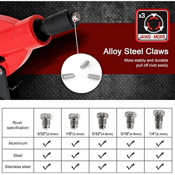 HAUTMEC 5-in-1 Rivet Gun 12" Expert Heavy-Duty Lazy Tong Pop Riveter with Portable Wrench, Single Pull Action Riveter, Fast Riveting HT0130-UK