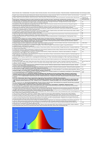 greenandco CRI 90+ E14 LED Filament Candle Frosted 3W Replaces 28W 300lm 2700K Warm White 360 230V, no Flicker, not dimmable, 10-Pack