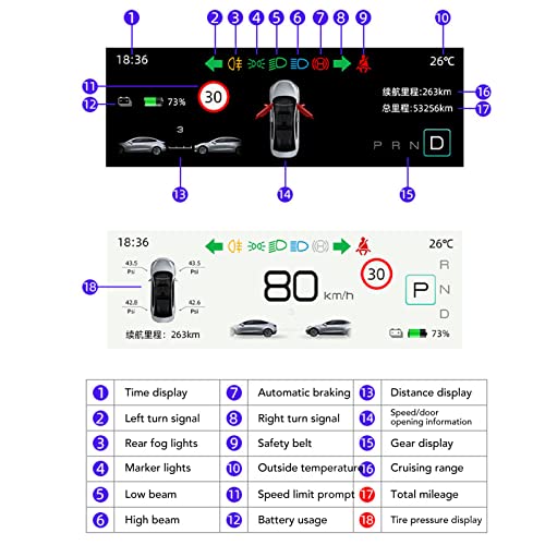 Fockety Tesla 4.6in Head Up for Model 3/Y, Ultra Mini Screen Display for Model Y, Embedded Design HUD Car Dashboard Display LCD Smart Instrument Tesla Accessories for Speedometer (Intel