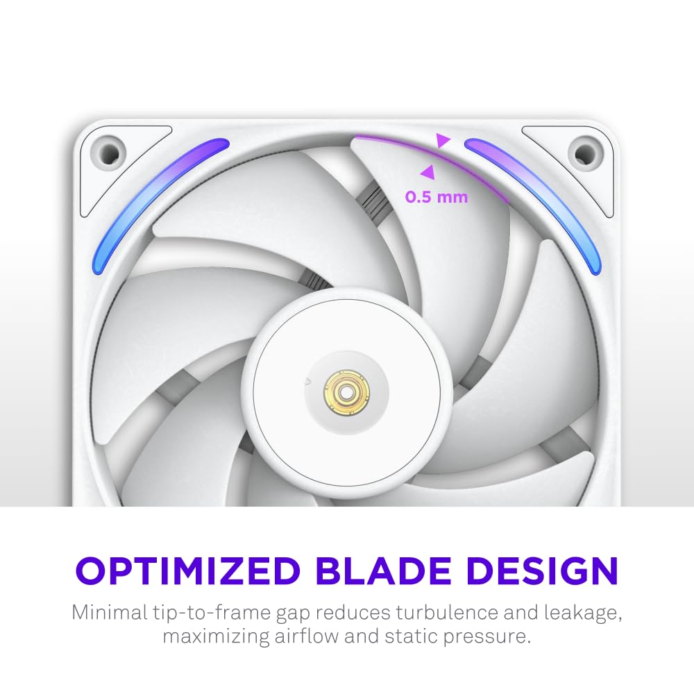 NZXT F420 RGB Core - 420mm Single-Frame Fan Unit with 3 x 140mm RGB Fans - Speed & Lighting Control - High Static Pressure & Airflow - Fluid Dynamic Bearings - 8 aRGB LEDs Per Fan - White
