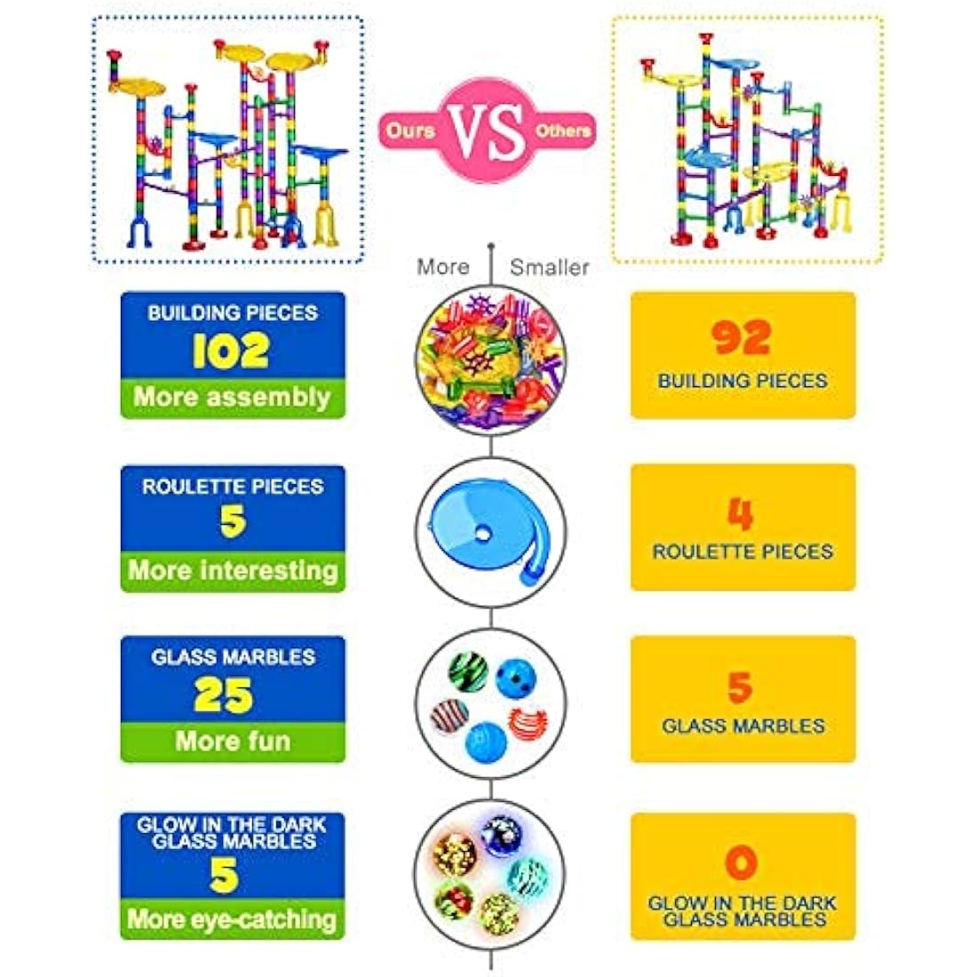 LOYO Glowing Marble Run, 132pcs Marble Run Toy STEM Educational Learning Toy Gift for Boys Girls 4 5 6 7 8 + Year Old (102 Translucent Marbulous Pcs & 30 Glass Marbles)