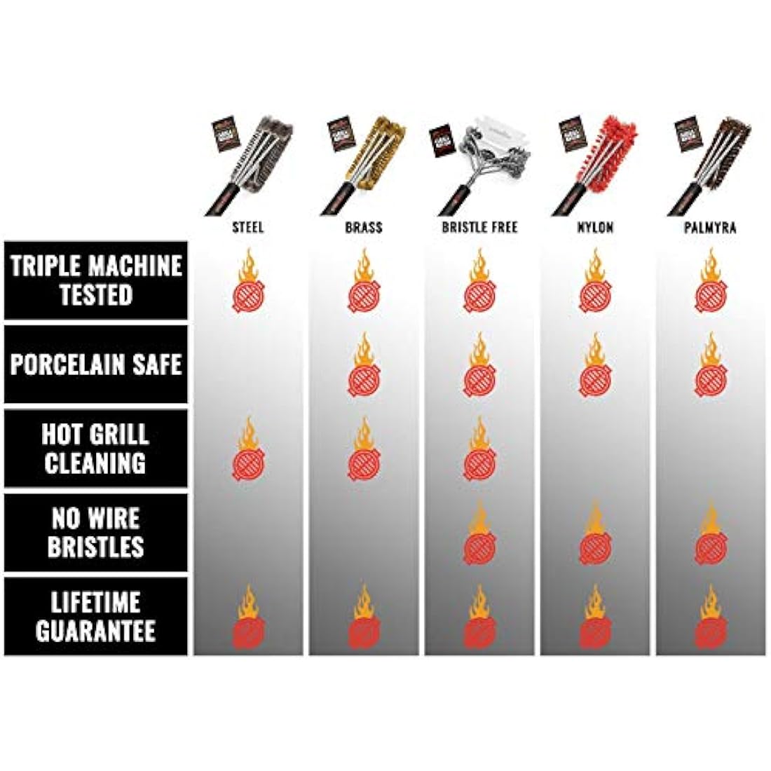 Grillaholics Bristle Free BBQ Brush - Safe Barbecue Grill Cleaning Brush With No Metal Wire Bristles