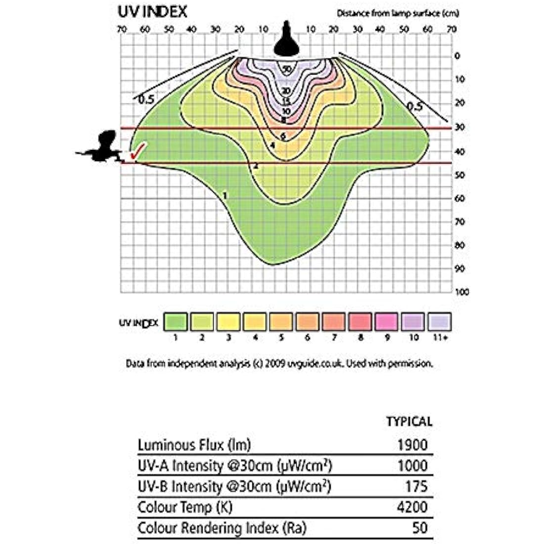 Arcadia D3 UV Basking Lamp, 100 W, E27