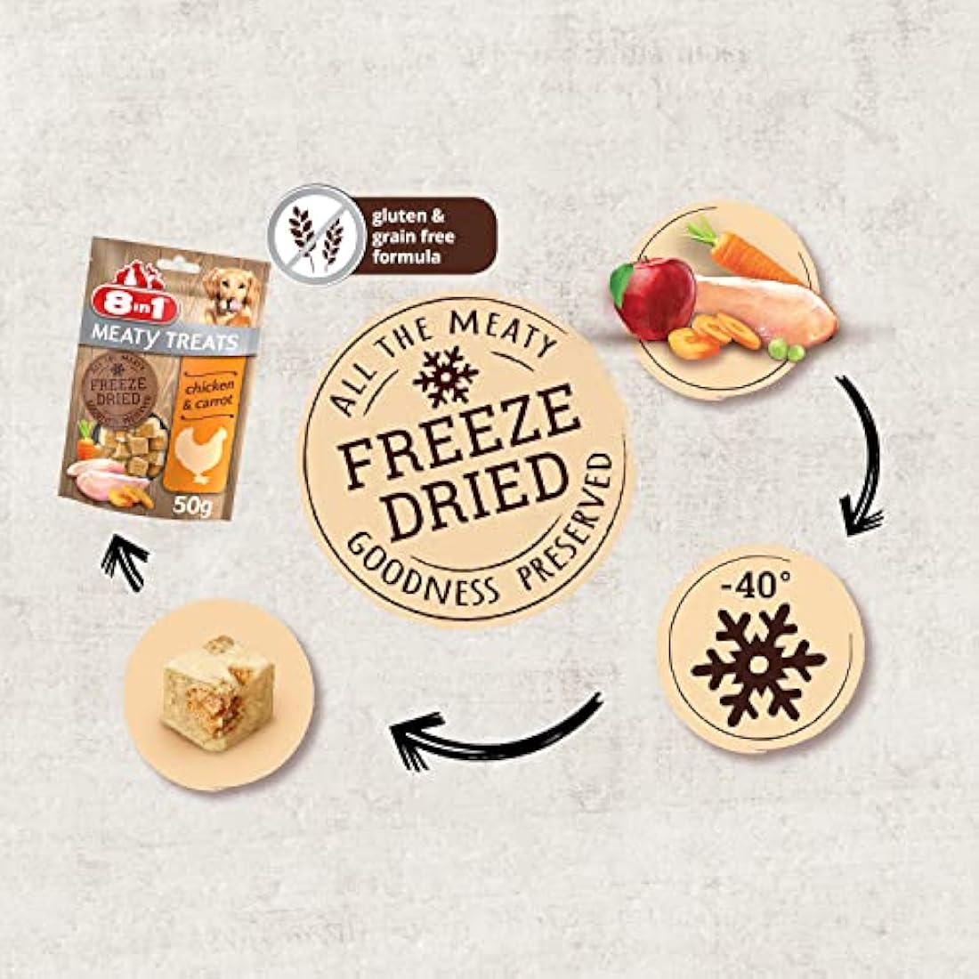 8in1 Meaty Treats, freeze dried snacks for dogs with chicken and carrot, grain free, no sugar, 50g