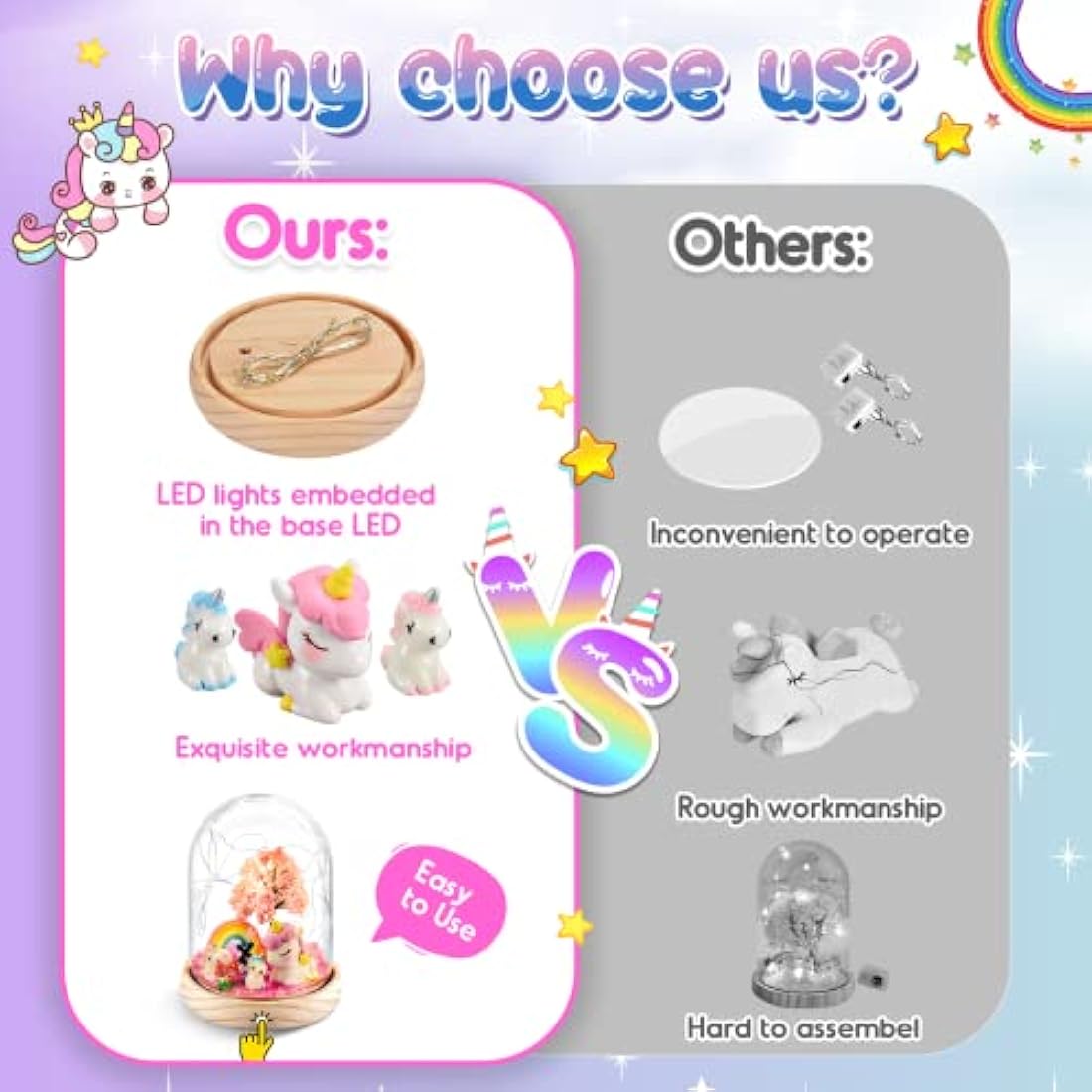 Dislocati Unicorn Gifts for Age 3-9 Year Old Girls Craft Kits for Kids Age 3-8, 3-7 Year Old Girl Best Handmade Unicorn Toys & Games