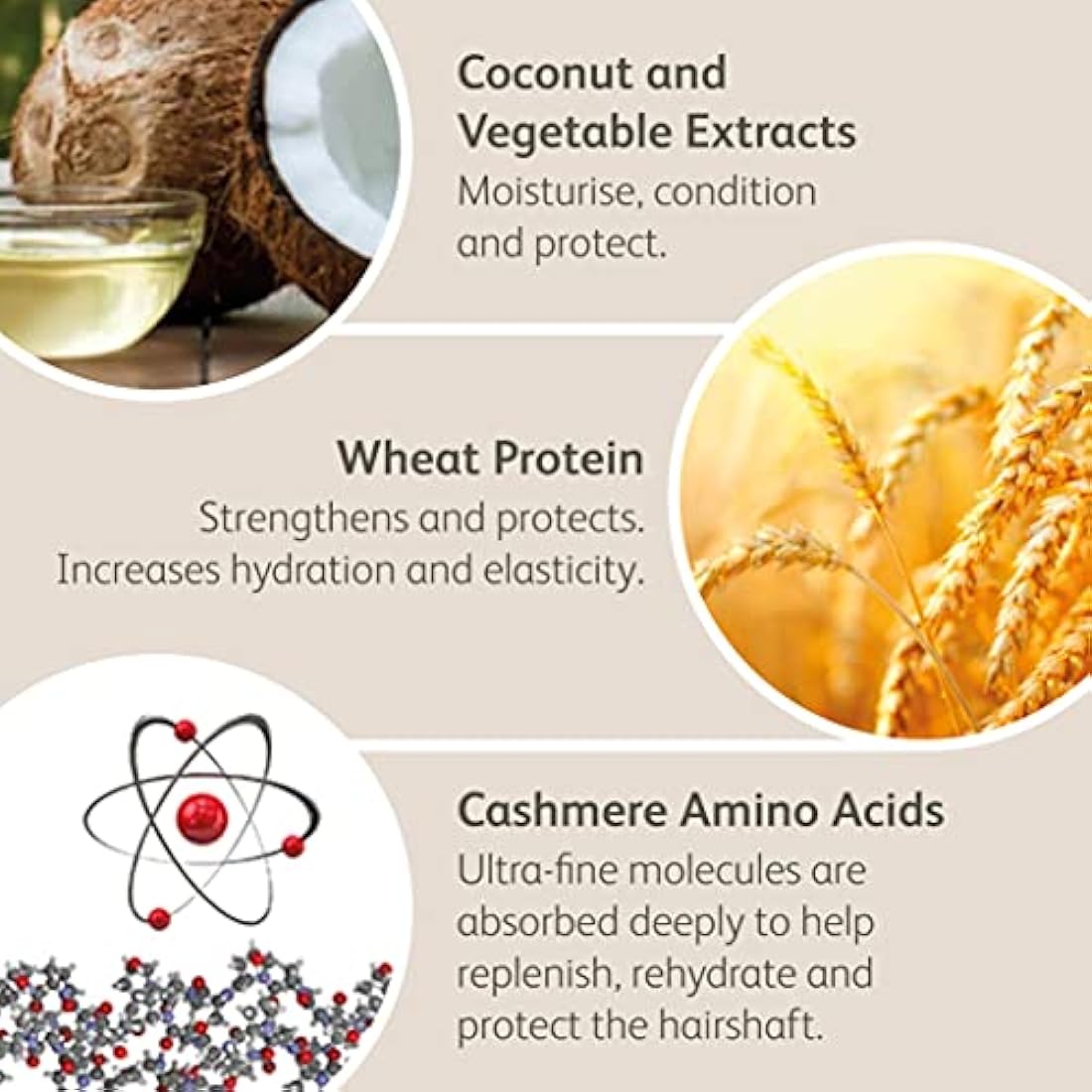 3'''More Inches LifeSaver Ultra Intense Pre-wash Treatment 325ml - Hair Repair for Split Ends, Broken Bonds, Damaged & Dry Hair - Sulphate Free, No Added Fragrance - Hair Care by Michael Van Clarke