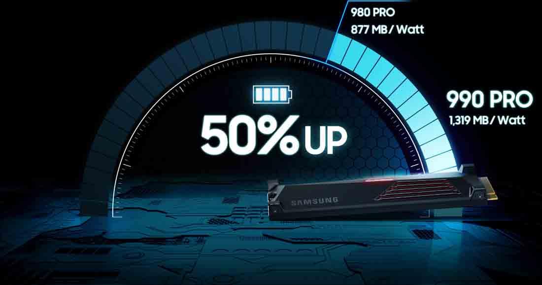 Samsung 990 PRO NVMe M.2 SSD, 2 TB, PCIe 4.0, 7,450 MB/s read, 6,900 MB/s write, Internal SSD, For gaming and video editing, MZ-V9P2T0BW