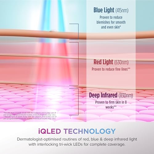 Shark CryoGlow LED Face Mask with Under-Eye Cooling, Anti-Ageing & Blemish Repair, Red & Blue LED, Infrared Light Therapy, USB-C, Remote Control, Storage Bag, Adjustable Straps