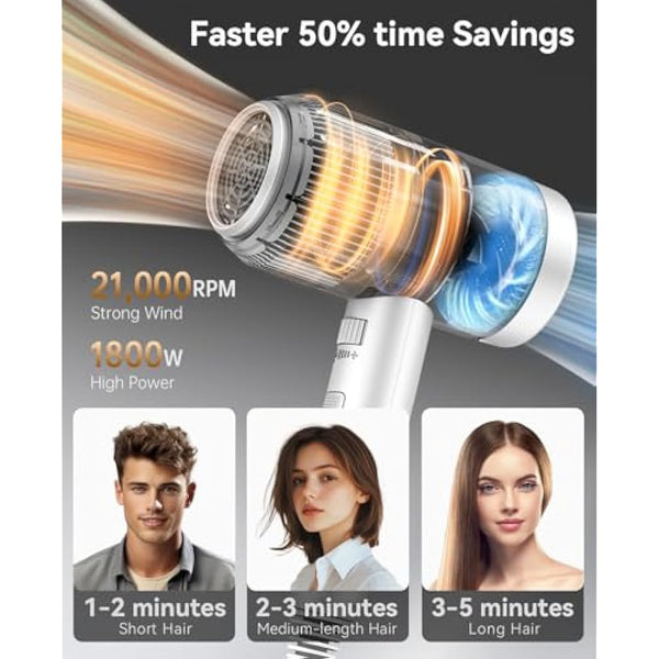 CONFU 1800W Hair Dryer, Ionic Hair Blow Dryer, Lightweight Hair Dryers with Cool Shot Button & Diffuser & Concentrator for Travel Salon Home Use (White)