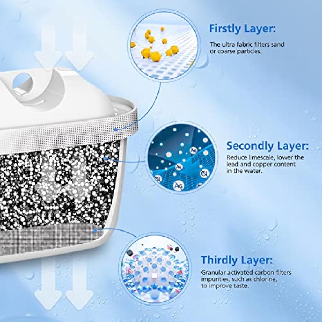 12 Pack of Water Filter Cartridges Compatible with Brita Maxtra+, Brita Style, Mavea Elemaris XL Water Tank