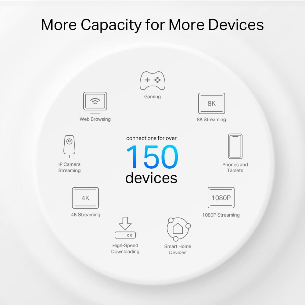 TP-Link Deco PX50 AX3000 + G1500 Whole Home Powerline Mesh Wi-Fi 6 System, Dual-Band, Gigabit Ports, AI-Driven Mesh, cover up to 6,500 ft2, Connect up to 150 devices,1.0 GHz CPU, HomeShield, Pack of 3