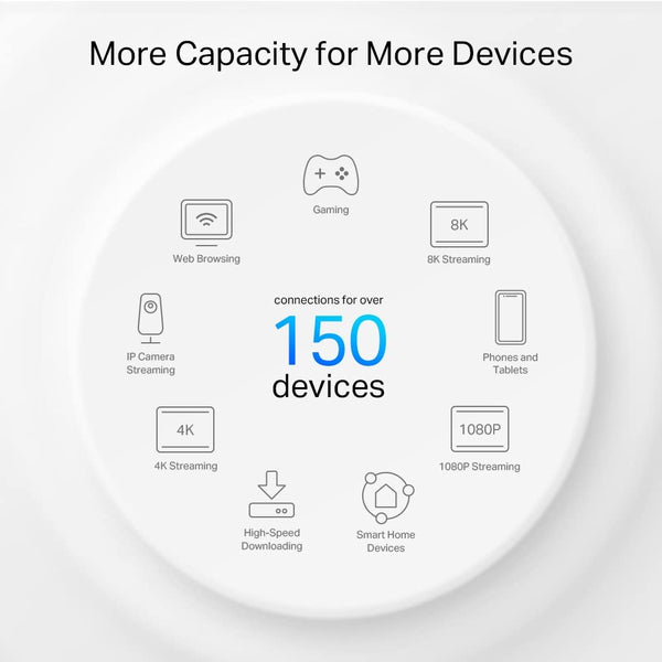 TP-Link Deco PX50 AX3000 + G1500 Whole Home Powerline Mesh Wi-Fi 6 System, Dual-Band, Gigabit Ports, AI-Driven Mesh, cover up to 6,500 ft2, Connect up to 150 devices,1.0 GHz CPU, HomeShield, Pack of 3