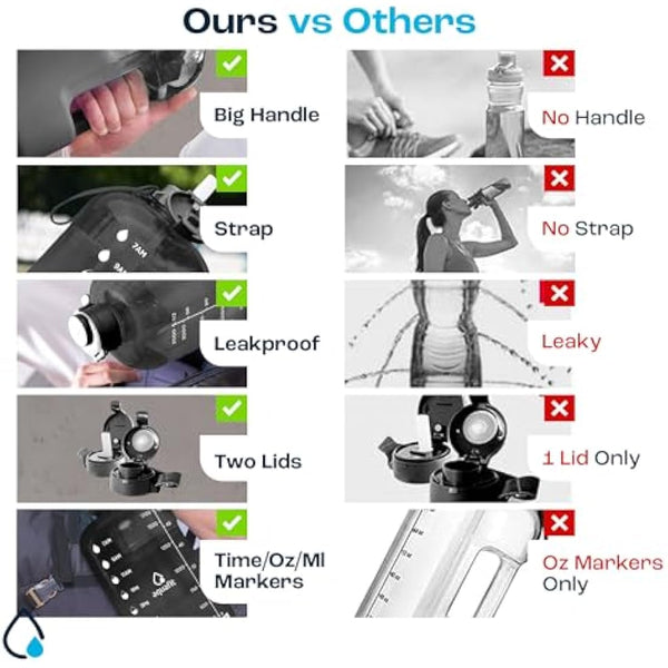 AQUAFIT 4 Litre Water Bottle with Straw - Water Bottle 4L with Time Marker - One Gallon Big Bottle with Straw - Large Bottle For Gym - 2 Lids, Dark Blue