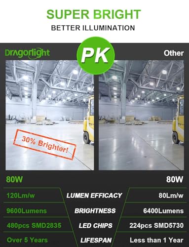 DragonLight Newest 80W Commercial Grade Corn LED Light Bulb Fanless (600 Watt Equivalent) E27/E40 Large Mogul Base LED Lamp 5000K Daylight 9,600LM -