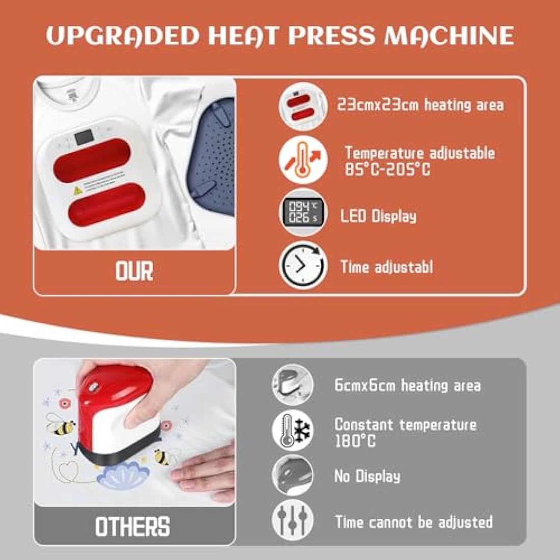 Heat Press, 2 in 1 Heat Press Machine, Portable Iron Press(9" x 9"), DIY Heat Press Fast Heat for Sublimation/HTV Vinyl/Bags/Hat/T-Shirts