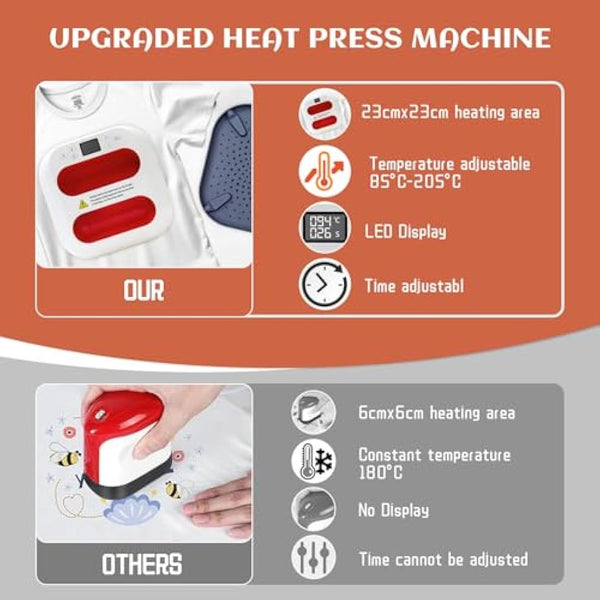 Heat Press, 2 in 1 Heat Press Machine, Portable Iron Press(9" x 9"), DIY Heat Press Fast Heat for Sublimation/HTV Vinyl/Bags/Hat/T-Shirts