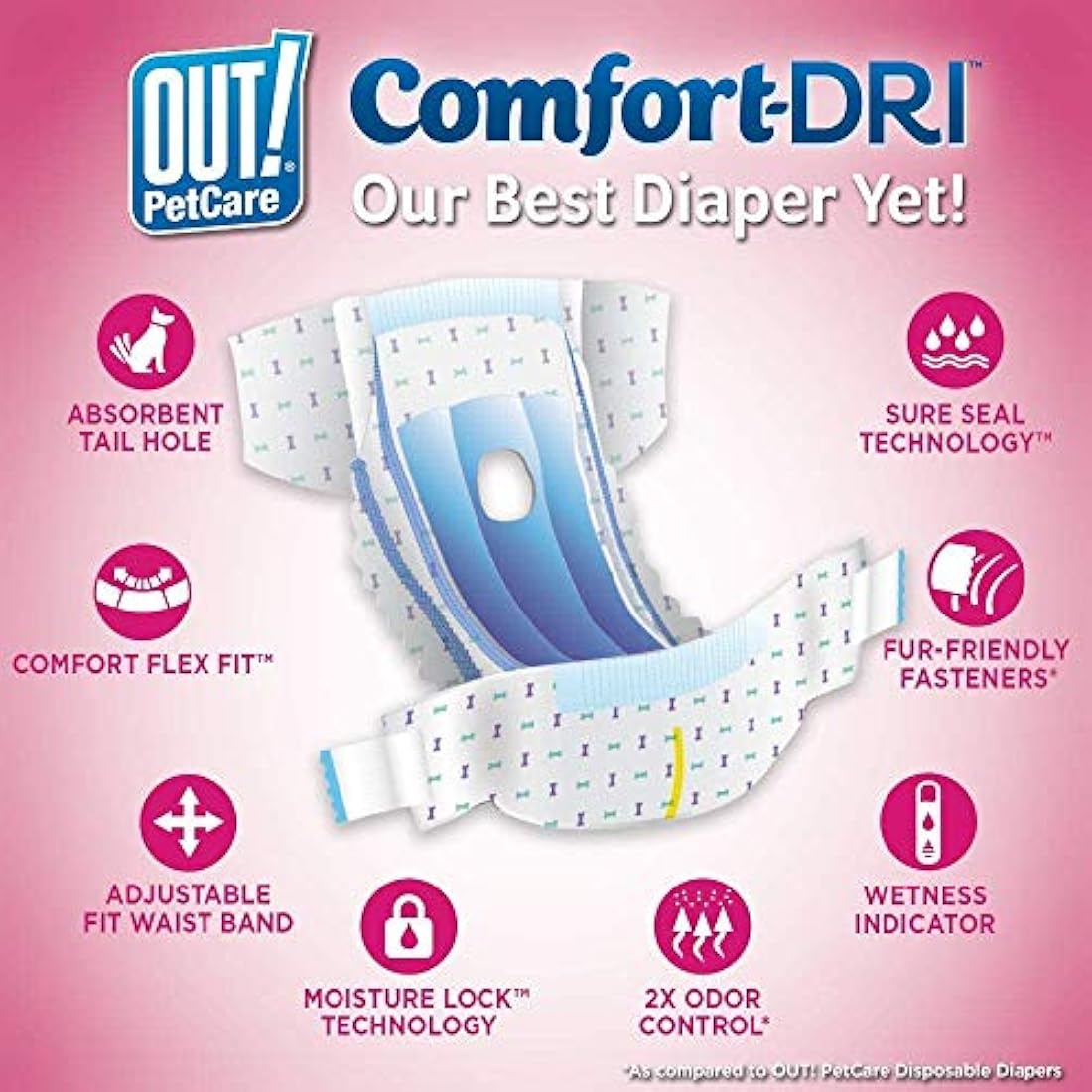 OUT! Pet Care Disposable Female Dog Diapers | Absorbent with Leak Proof Fit | Toy - 18 Pack