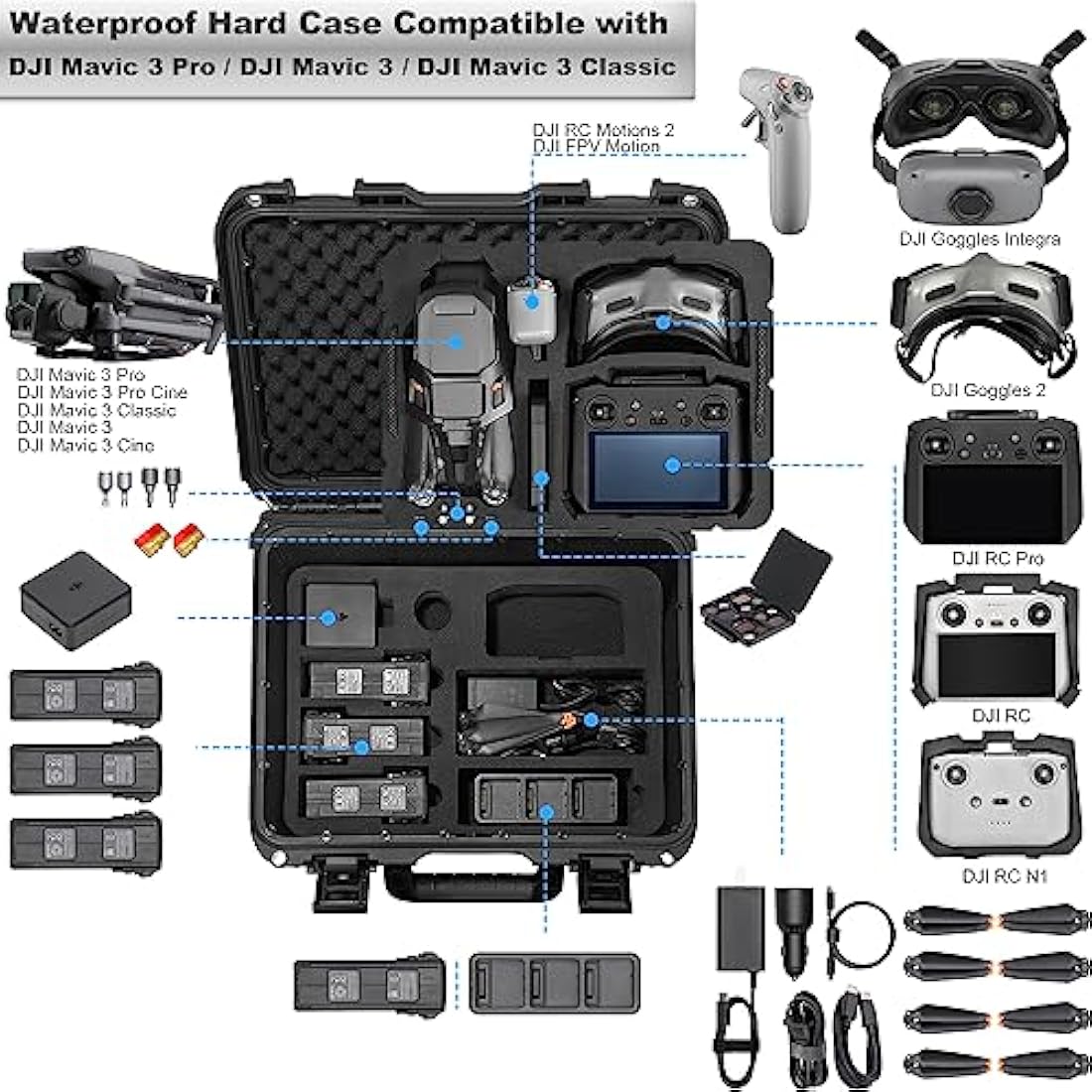 LEKUFEE Waterproof Carrying Case for DJI Mavic 3 Pro/Classic/Combo/RC Pro/RC/N1/Goggles 2/Integra/Motion/RC Motion 2 & Accessories (Case Only)