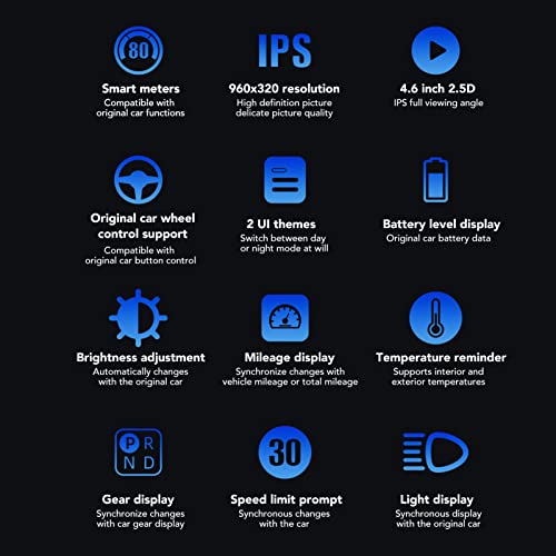 Fockety Tesla 4.6in Head Up for Model 3/Y, Ultra Mini Screen Display for Model Y, Embedded Design HUD Car Dashboard Display LCD Smart Instrument Tesla Accessories for Speedometer (Intel