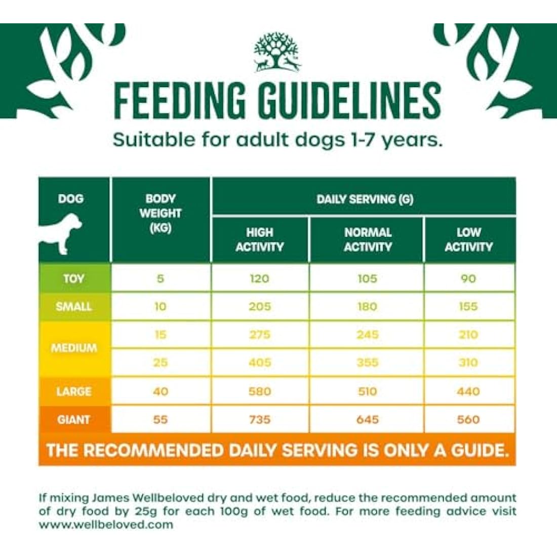 JAMES WELLBELOVED Hypoallergenic Grain Free Adult Dry Dog Food - 1.5 kg - Turkey & Vegetables - Bulk Dry Dog Food Pack