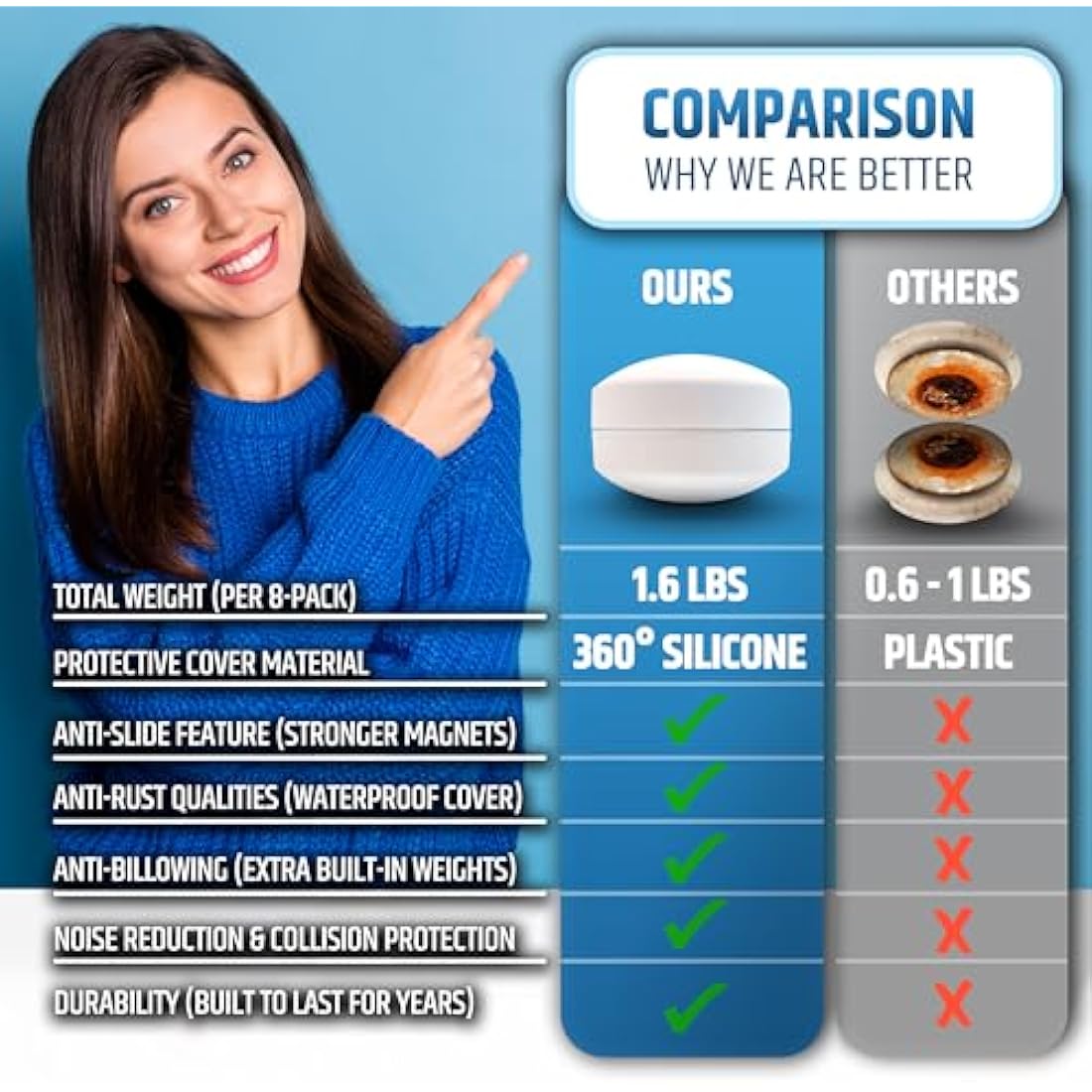 Powerful Anti-Billowing Magnetic Shower Curtain Weights for Splash-Free Bath Experience - 360° Silicone Wrapped - Will Never Rust - Heavy Magnets Prevent Curtain Liners from Blowing | 8 Pairs | White