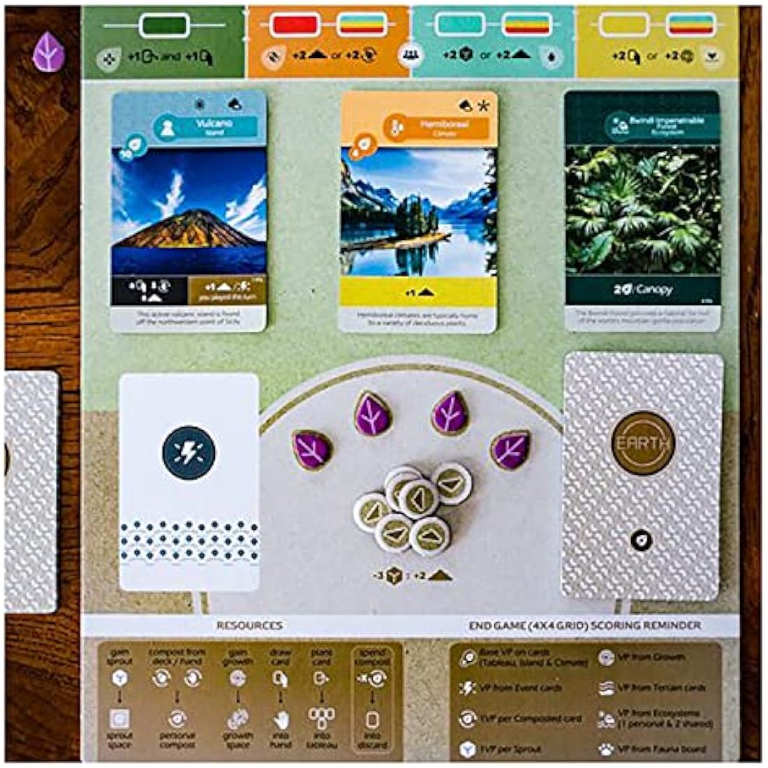 Inside Up Games | Earth | Board Game | Ages 14+ | 1-5 Players | 45-90 Minutes Playing Time, G121620