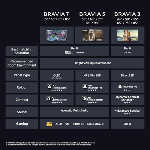 Sony BRAVIA, KD-65X75WL, 65 Inch, LED, Smart TV, 4K HDR, Google TV, ECO PACK, BRAVIA CORE, Narrow Bezel Design