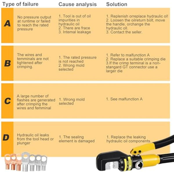 HSEAMALL 10Tons Hydraulic Crimping Tool Crimper Plier for Copper and Aluminum Terminal Lugs Battery Wire Crimping 4-70mm²