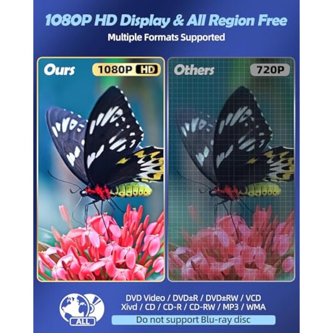 DVD Player Arafuna, DVD Player for TV, Multi Region DVD Player, DVD/CD Player HDMI 1080P with AV output, USB/TF Card input, remote control, AV cable, Support PAL/NTSC