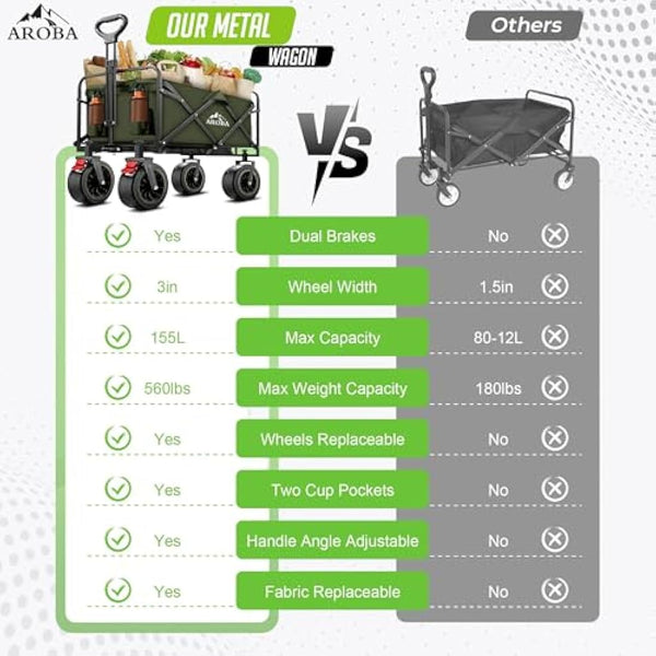 Heavy Duty Folding Festival Trolley – 300L Extra-Large – Includes Chair & Oversized Umbrella Collapsible Wagon with All-Terrain Wide Wheels, Adjustable Handle & 100KG Capacity (Dark Green)