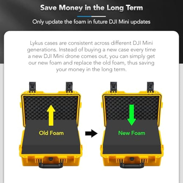 Lykus Titan MM410 Waterproof Hard Case for DJI Mini 4 Pro/Mini 3/Pro and RC2/RC/RC-N2/N1, Yellow with Shoulder Strap, Support 7 Batteries and RC Lanyard [CASE ONLY]