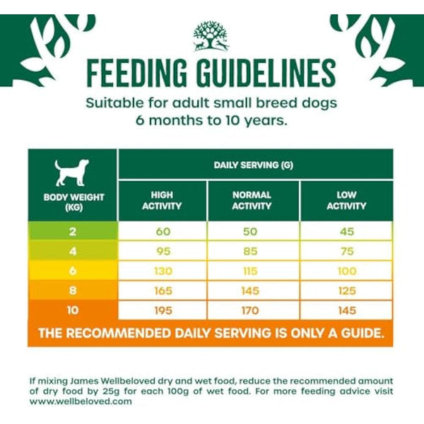 James Wellbeloved Adult Small Breed Turkey and Rice 1.5 kg Bag, Hypoallergenic Dry Dog Food