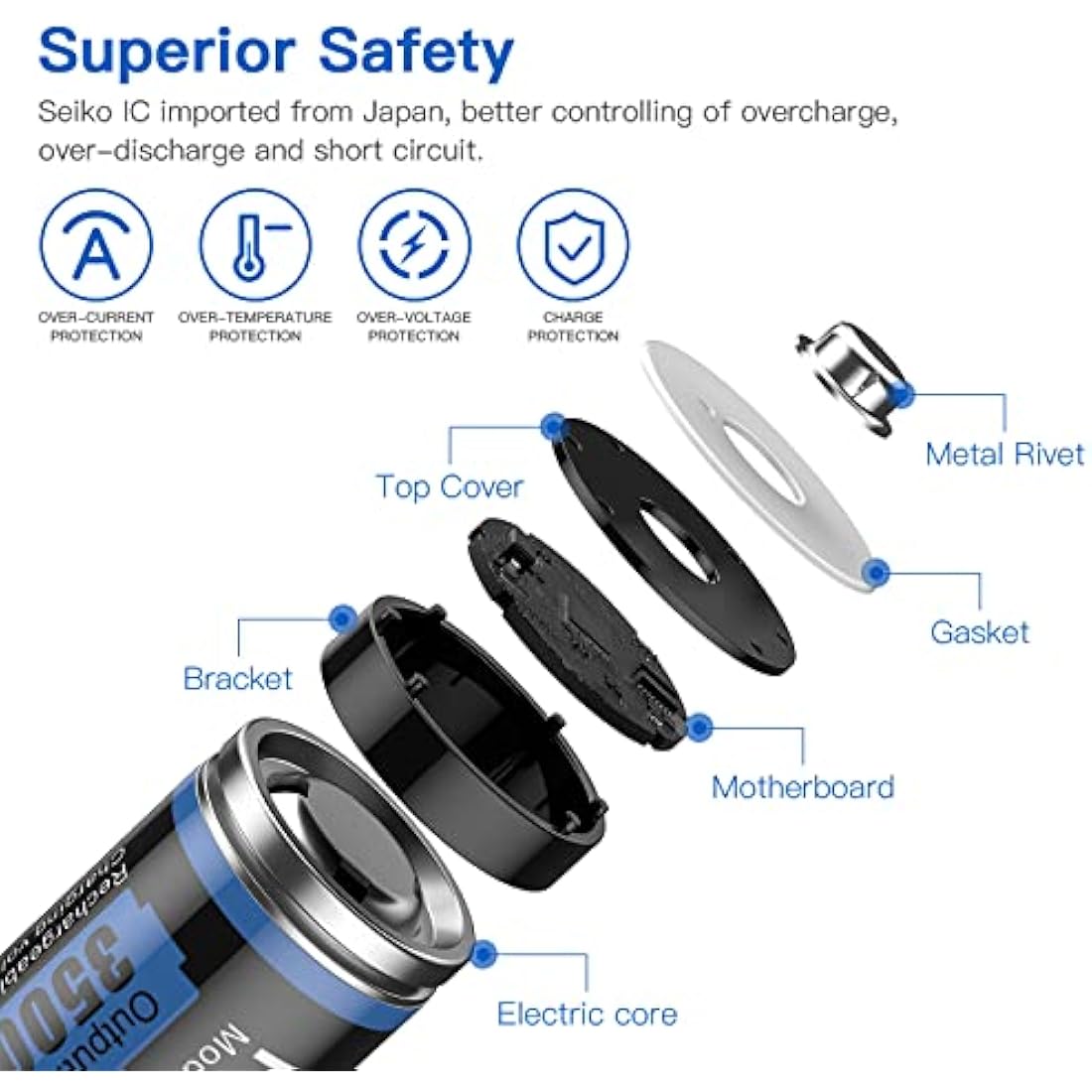 Hixon 1.5V AA Rechargeable Batteries,3500mWh Lithium Batteries AA,8 Counts AA Battery 1500 Cycles,3A Max Output Current(charger not include)